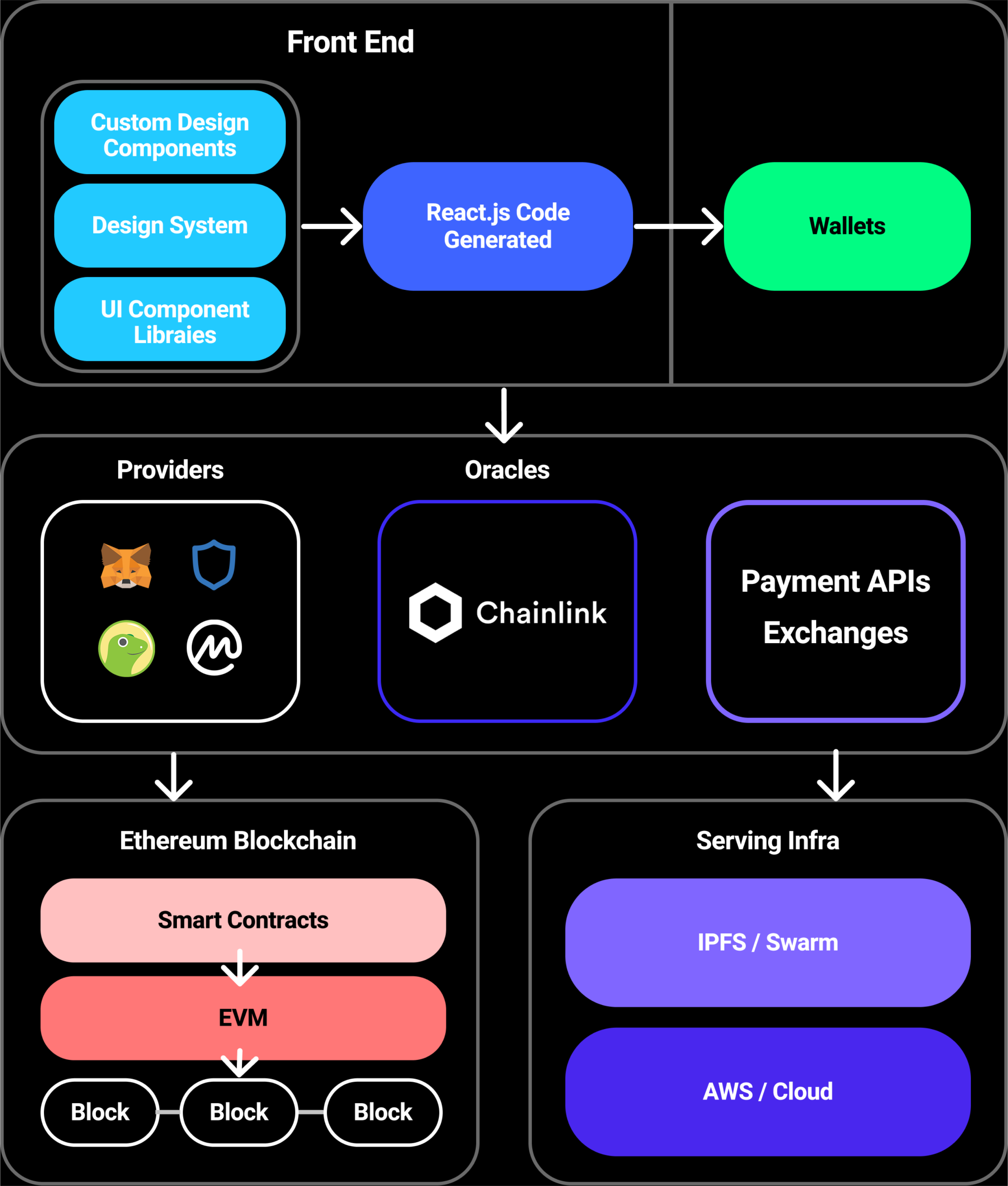 chart 1